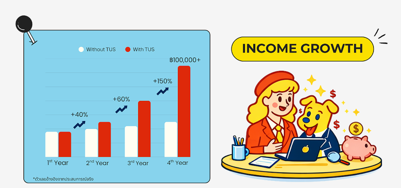 Income Growth ที่เกิดขึ้นจริง กับ Tricks Up Salary