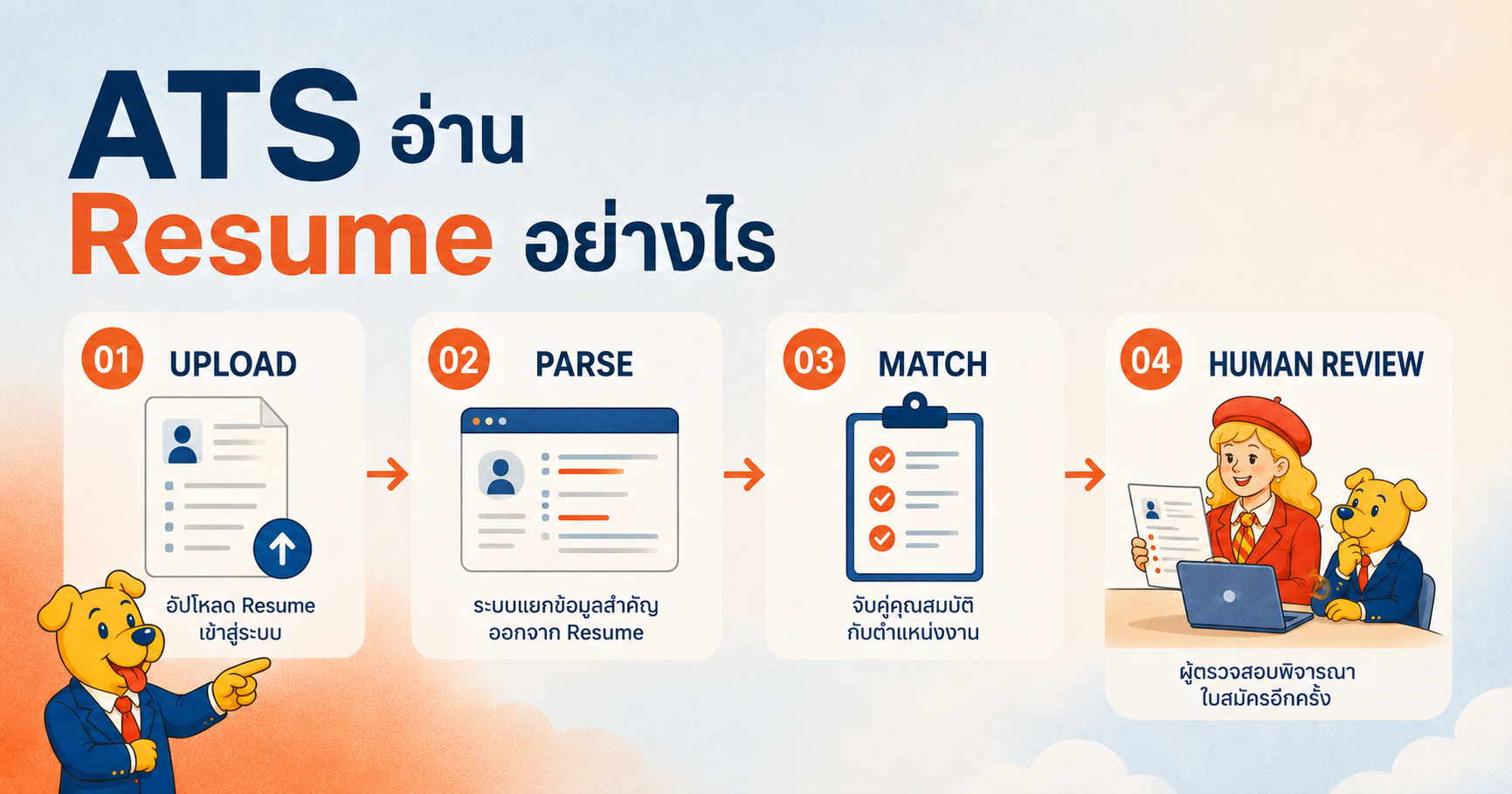 Resume ATS-Friendly — Framework เขียน Resume ATS-Friendly แบบ TUS