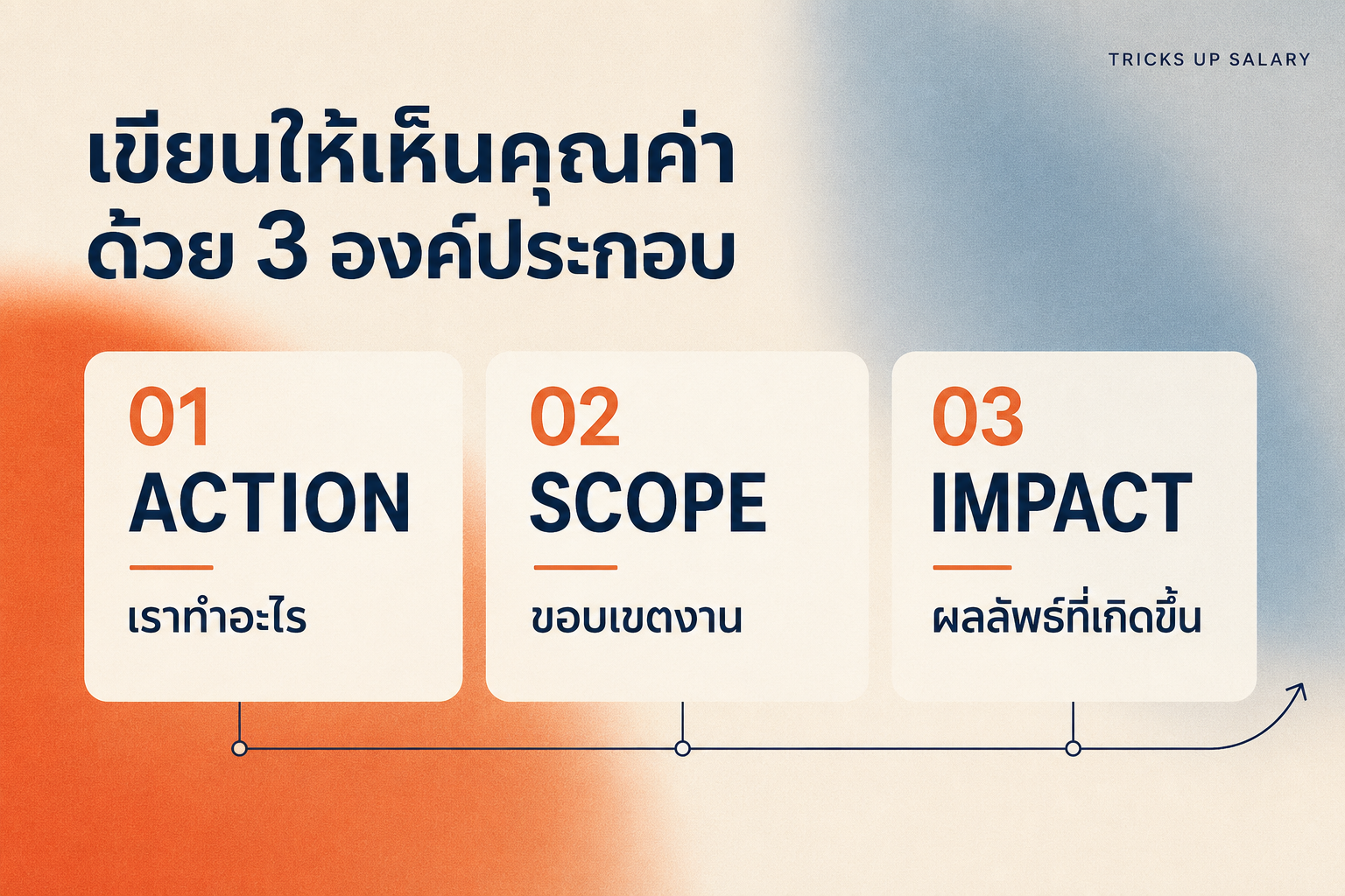 วิธีเขียน Resume — action scope impact framework